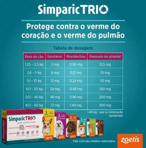 Antipulgas, Carrapaticida e Vermífugo Simparic Trio para Cães de 5,1 a 10,1kg 1un