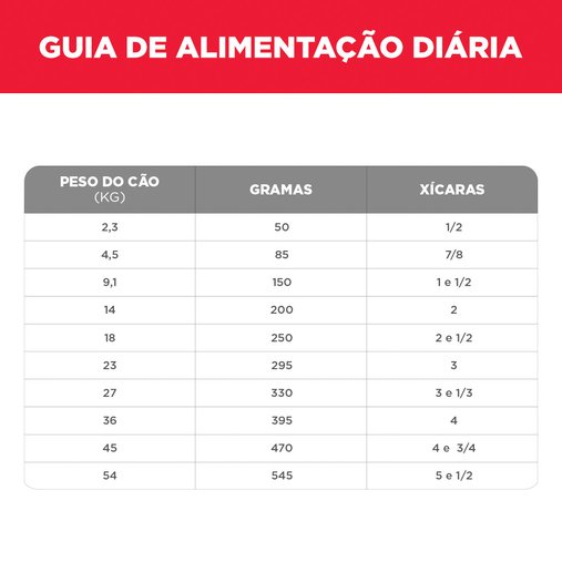 Ração Hills Adultos 7+ Pedaços Pequenos para Cães Sênior 2,27Kg