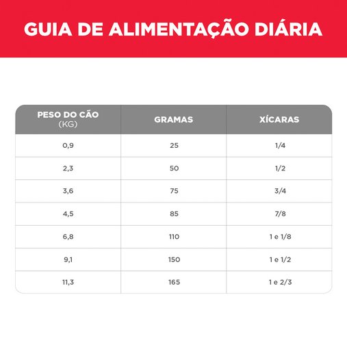 HILLS CANINE ADULTO 7 PEQUENOS E MINI 7,03KG