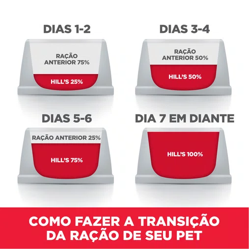 HILLS CANINE ADULTO PEQUENOS E MINI 2,04KG