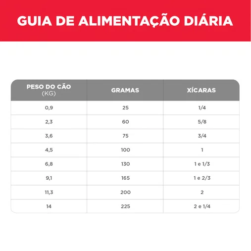 HILLS CANINE ADULTO PEQUENOS E MINI 2,04KG