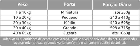 Ração Bocão Original para Cães Adultos 7Kg