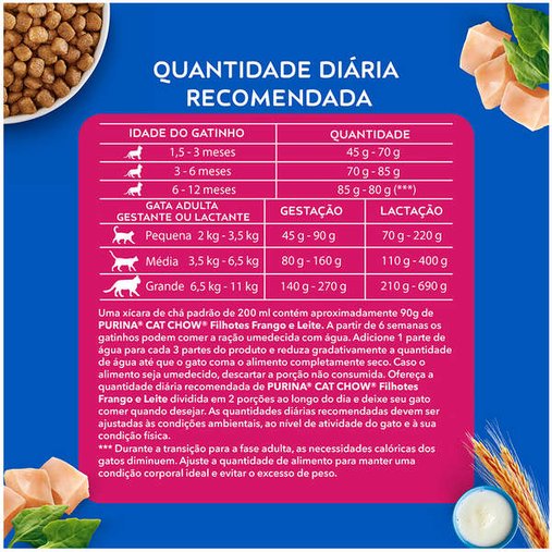 Ração Cat Chow para Gatos Filhotes Sabor Frango e Leite 10,1Kg
