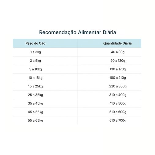 Ração Pet Palatto Tradicional para Cães Adultos Sabor Peru e Arroz 15Kg