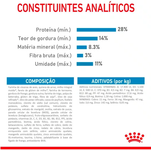 Ração Royal Canin Maxi para Cães Filhotes 15Kg