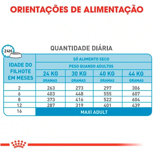 Ração Royal Canin Maxi para Cães Filhotes 15Kg