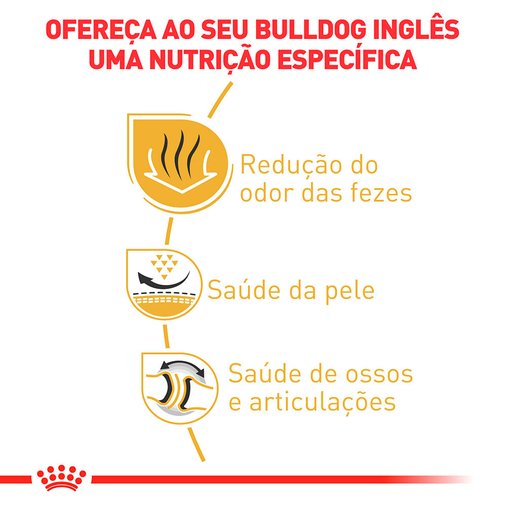 ROYAL CANIN BULLDOG ADULTO 10,1KG