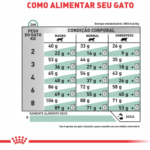 Ração Royal Canin Diabetic Feline para Gatos Adultos 1,5Kg