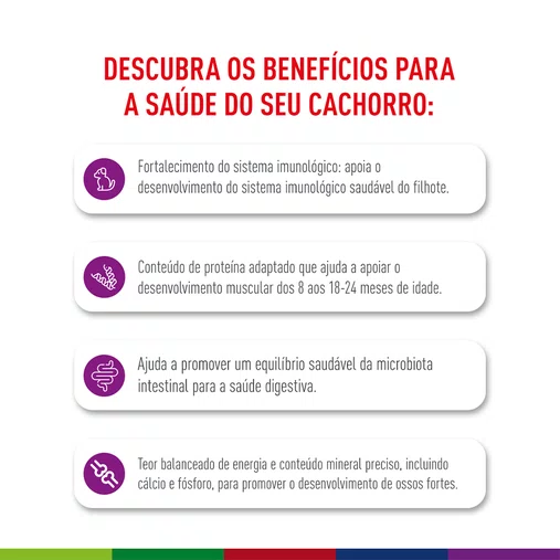 Ração Royal Canin Giant Junior para Cães Filhotes Raças Gigantes 12Kg