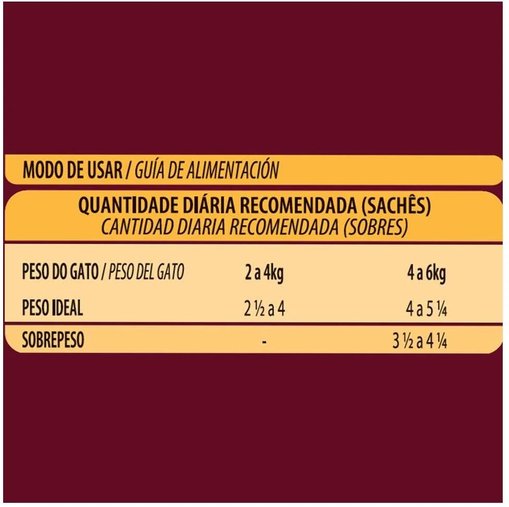 Sachê Gran Plus Trato Urinário para Gato Sabor Frango 85g