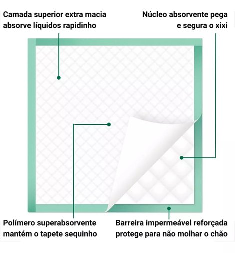 Tapete Higiênico Great Pets Tapetim com 100 Unidades 60X60cm