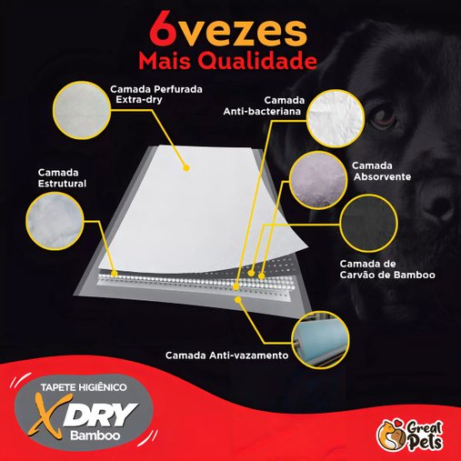 Tapete Higiênico X-Dry Greatpets com 30 Unidades 80x60cm