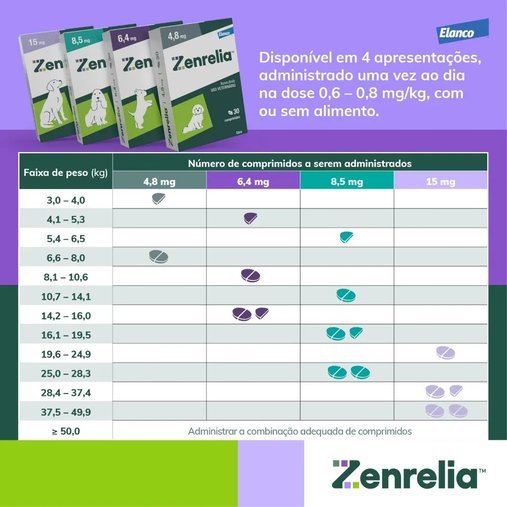 Tratamento Dermatológico Elanco Zenrelia para Cães 30 Comprimidos 4,8mg
