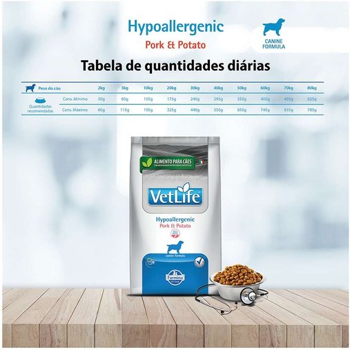 Ração Vet Life Natural Hypoallergenic para Cães Adultos sabor Porco e Batata 10,1Kg