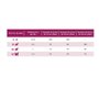 Cyclavance Virbac 100mg para Cães 15ml
