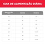 HILLS CANINE ADULTO 11 PEQUENOS E MINI 2,04KG