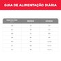 HILLS CANINE ADULTO 7 PEQUENOS E MINI 7,03KG