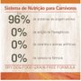 Ração N&D Pumpkin para Gatos Adultos Sabor Salmão, Abóbora e Laranja 1,5Kg