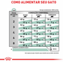 Ração Royal Canin Diabetic Feline para Gatos Adultos 1,5Kg